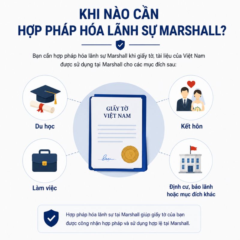 Dịch thuật tiếng Anh chuẩn khi làm hồ sơ đi Marshall