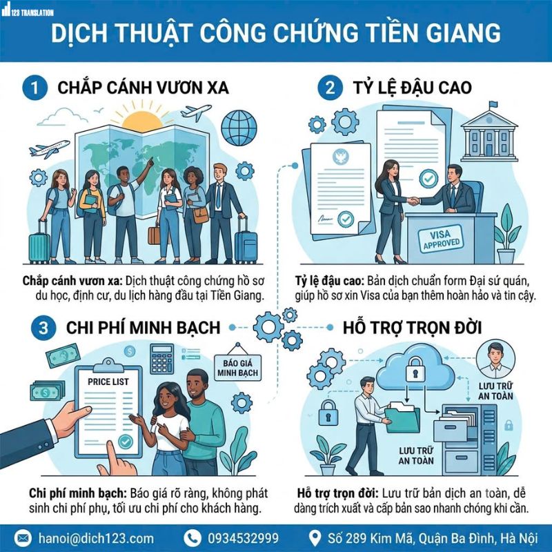 Dịch thuật công chứng Tiền Giang 2026