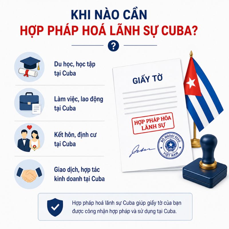 Quy trình hợp pháp hoá lãnh sự Cuba chi tiết, dễ hiểu
