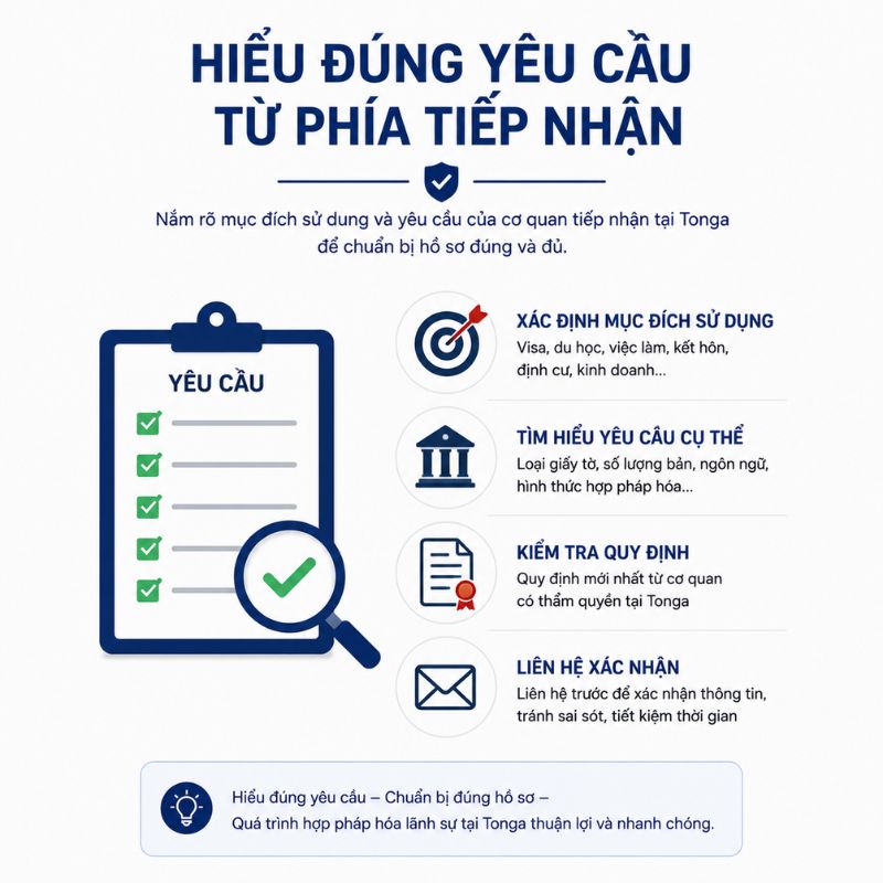 Dịch thuật tiếng Anh chuẩn khi làm hồ sơ đi Tonga